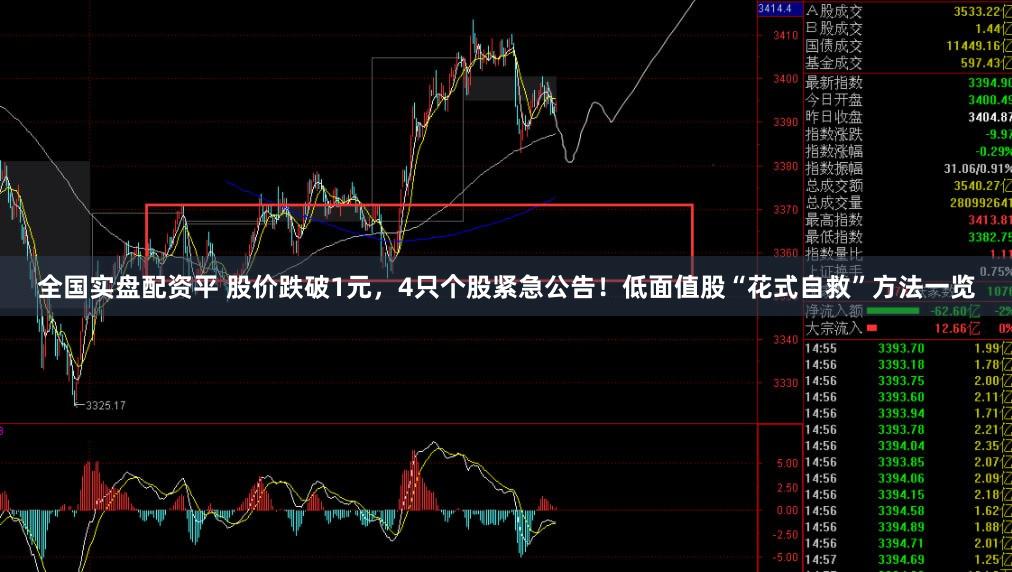 全国实盘配资平 股价跌破1元，4只个股紧急公告！低面值股“花式自救”方法一览